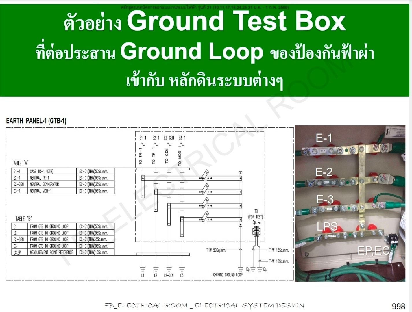ห้องไฟฟ้า (Electrical Room)... - ห้องไฟฟ้า (Electrical Room)