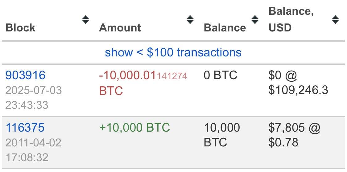 CryptoNews - ลองนึกภาพดูว่า ถ้าคุณเป็นวาฬตัวนี้... | Facebook