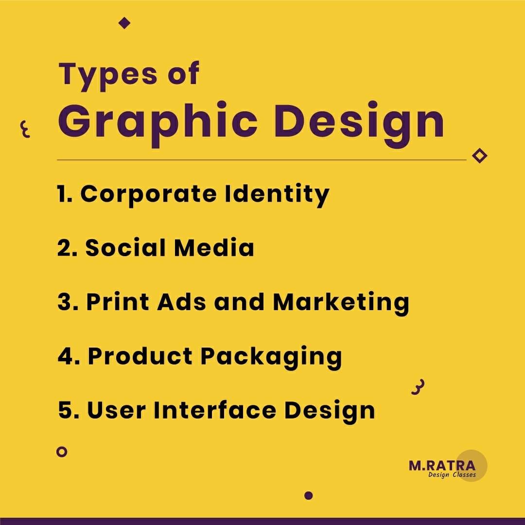 Types of Graphic Designs 1.... - Mayank Ratra Designs