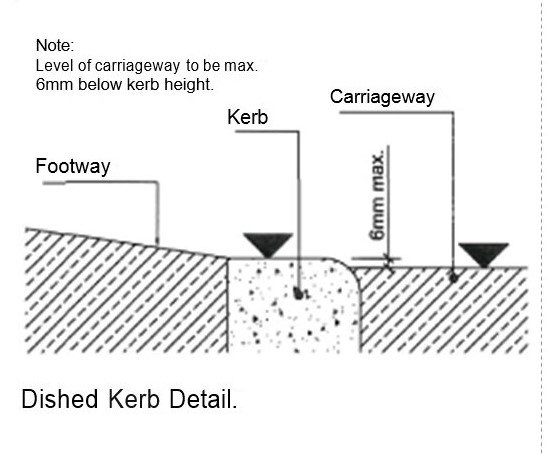Here is a little information that for some reason was hard to find. The ...