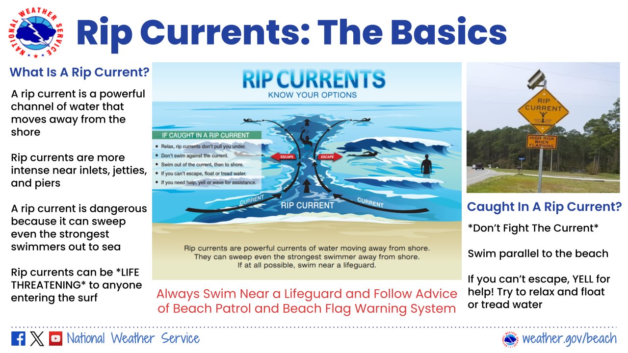 US - 🌊 We mention the term 