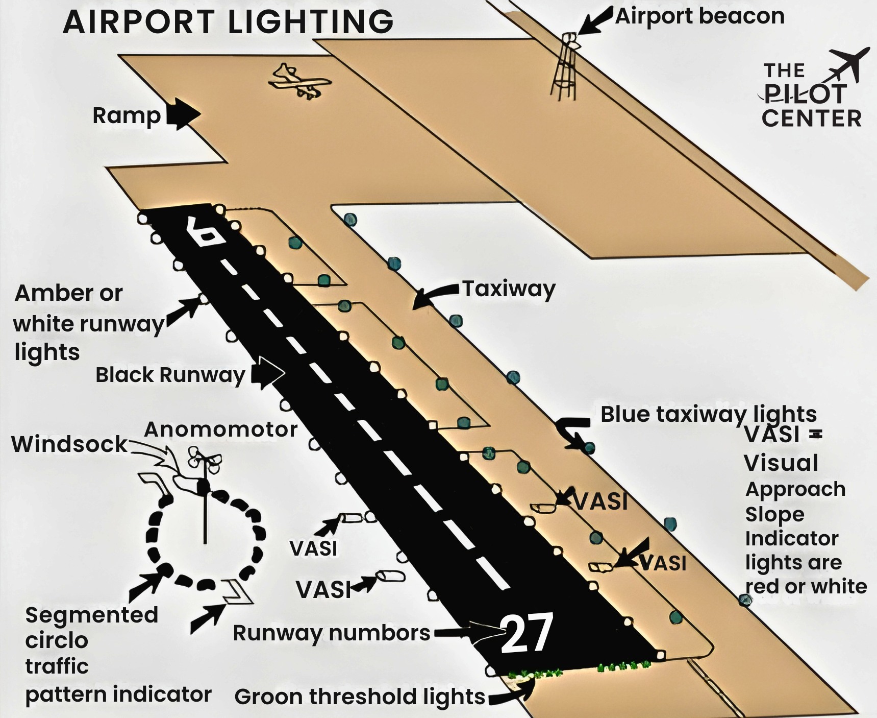 Aviation Study - Runway Lighting Systems – Guiding Every... | Facebook