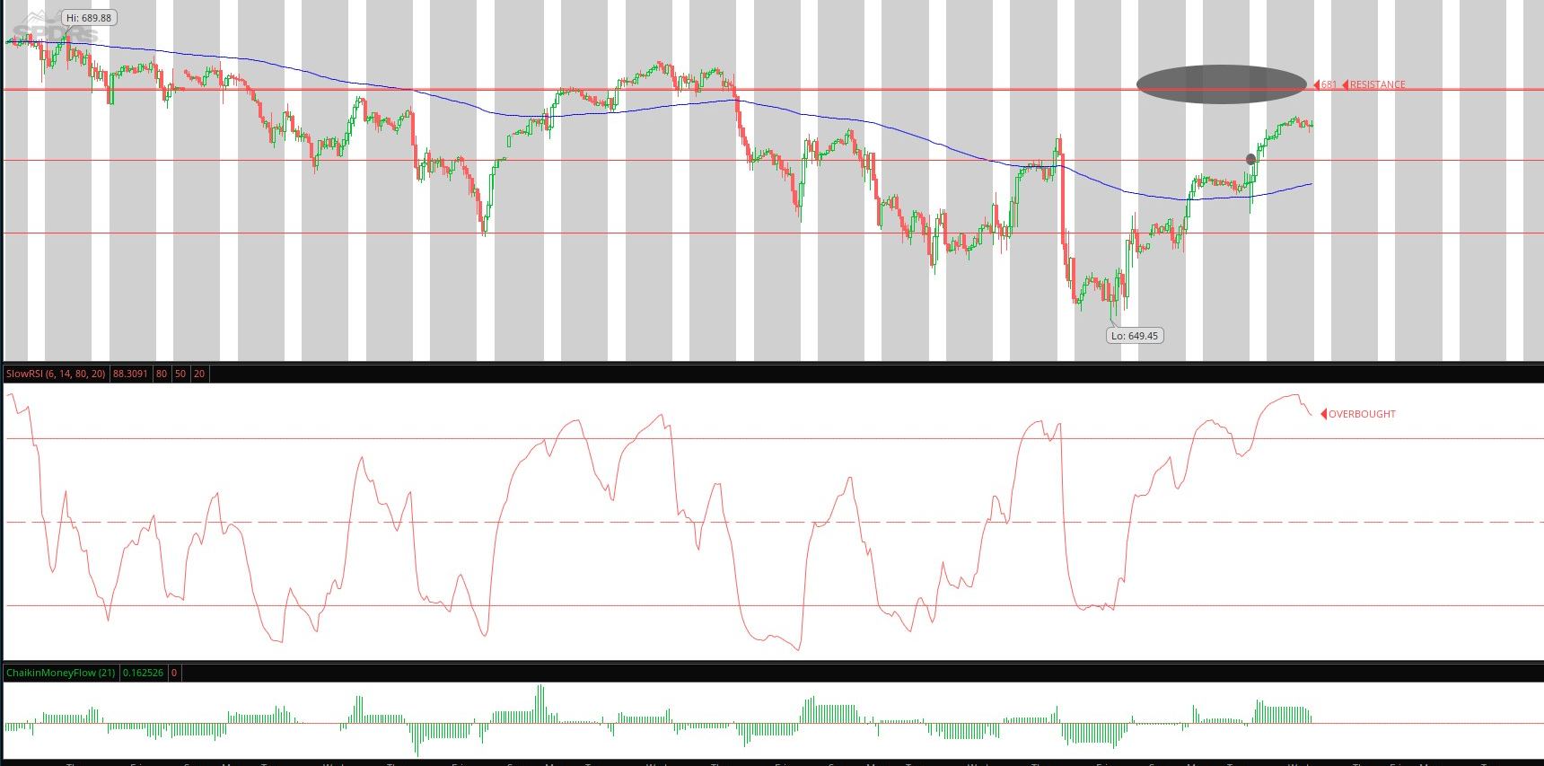 Elite Option Trading