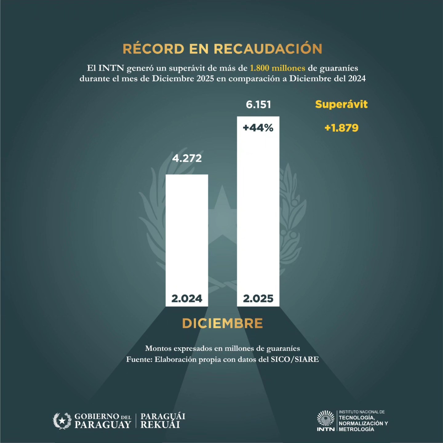 Instituto Nacional de Tecnología, Normalización y Metrología added a ...