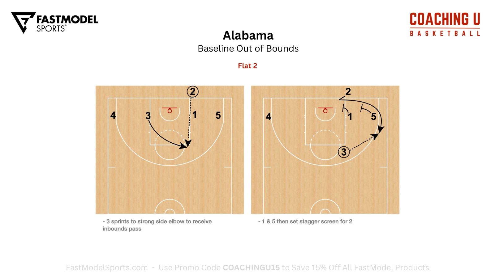 Coaching - Coaching U Playbook - Half Court Offense 