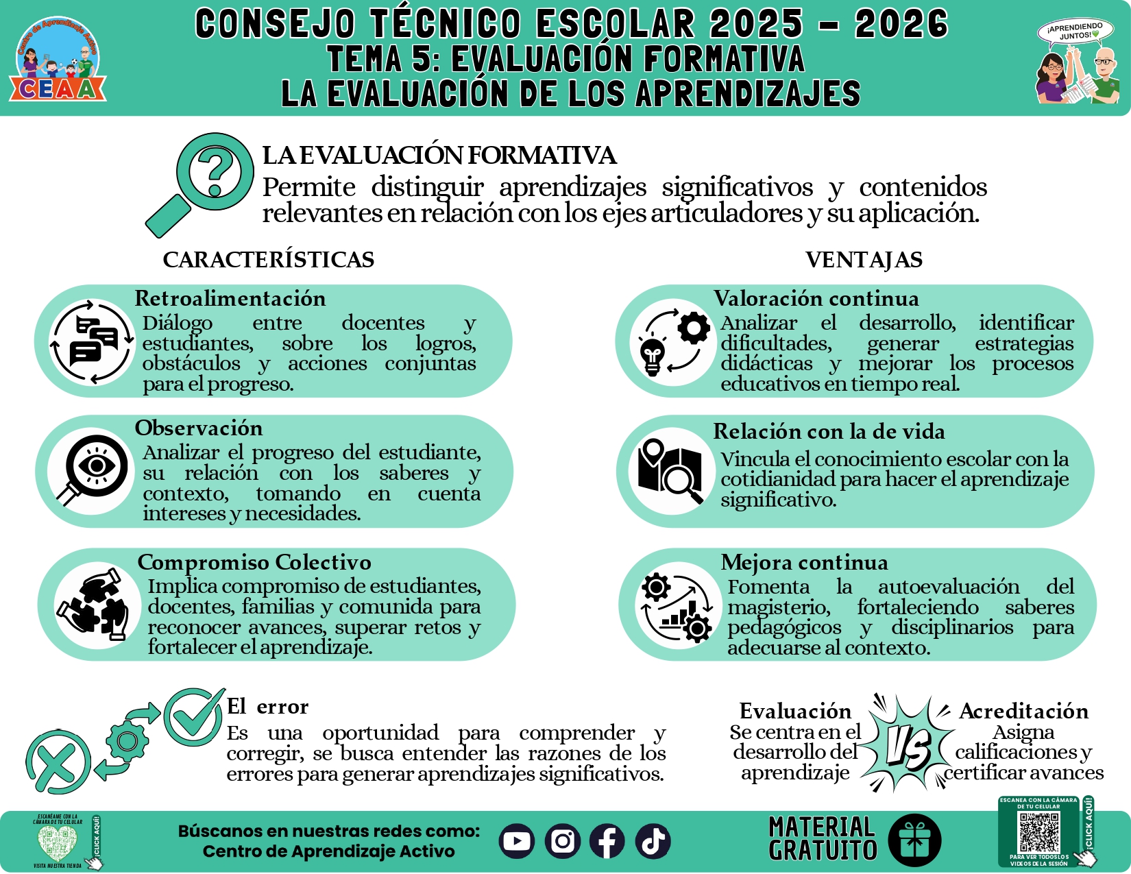🎁INFOGRAFÍA Tema... - CEAA: Centro de Aprendizaje Activo | Facebook