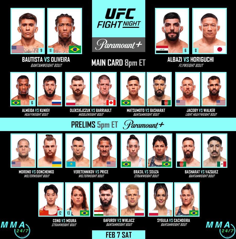 Updated fight card for #UFCVegas113 💪 Date: February 7, 2026