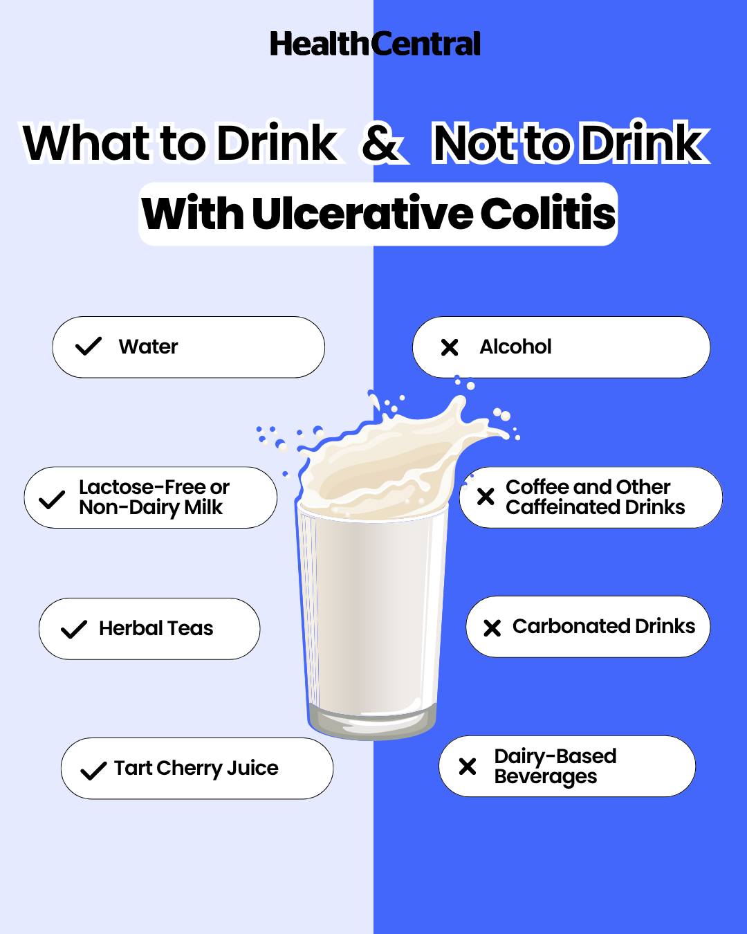 Did you know Crohn’s & colitis are... - IBD HealthCentral | Facebook