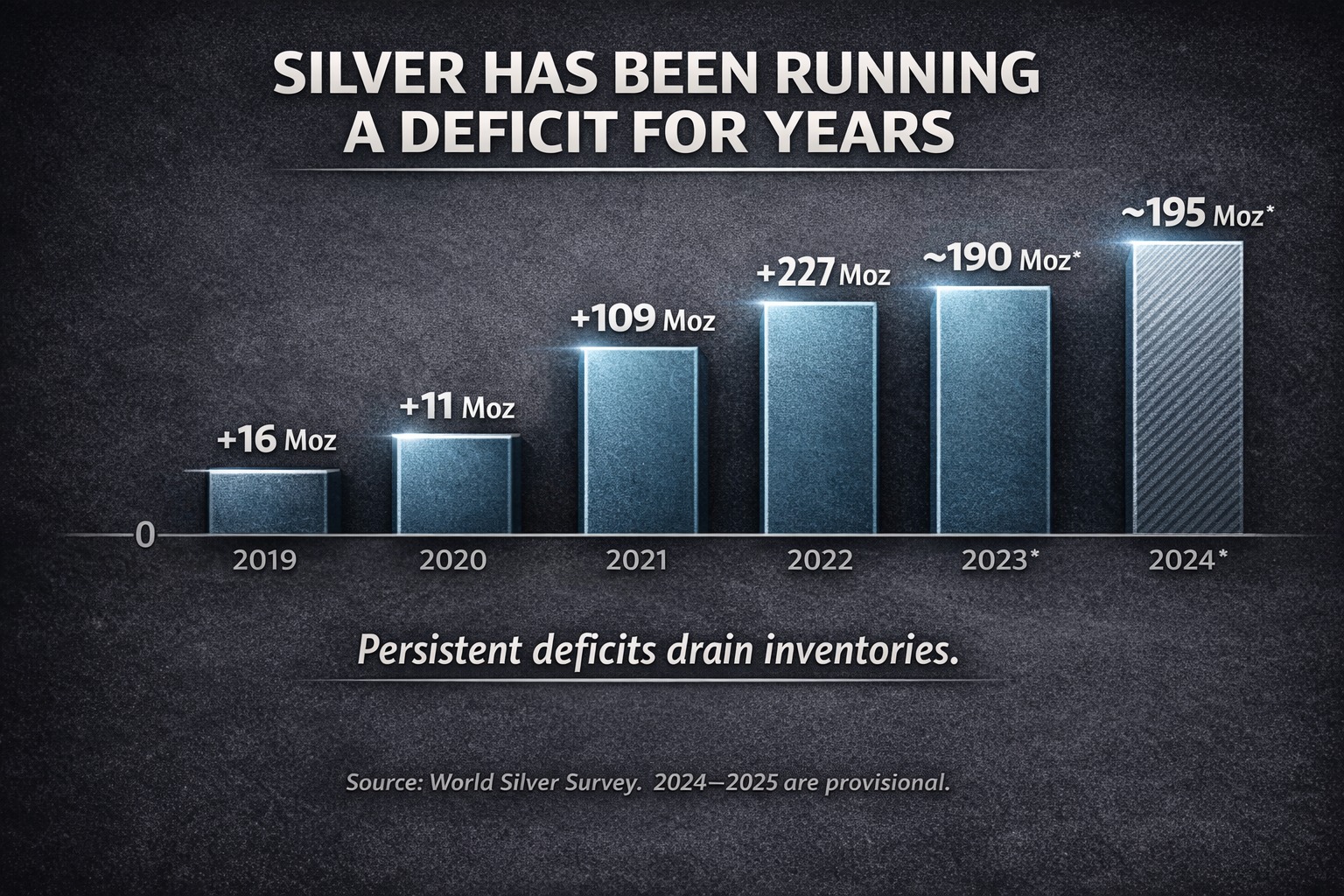The Lead-Lag - Here’s the silver chart most people never see 👇 Multi ...
