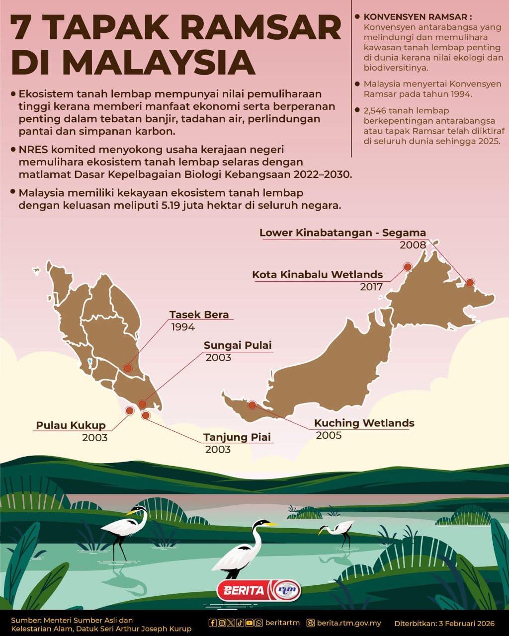 Kementerian - 𝐈𝐍𝐅𝐎𝐆𝐑𝐀𝐅𝐈𝐊 Malaysia kini mempunyai 7 Tapak Ramsar yang ...