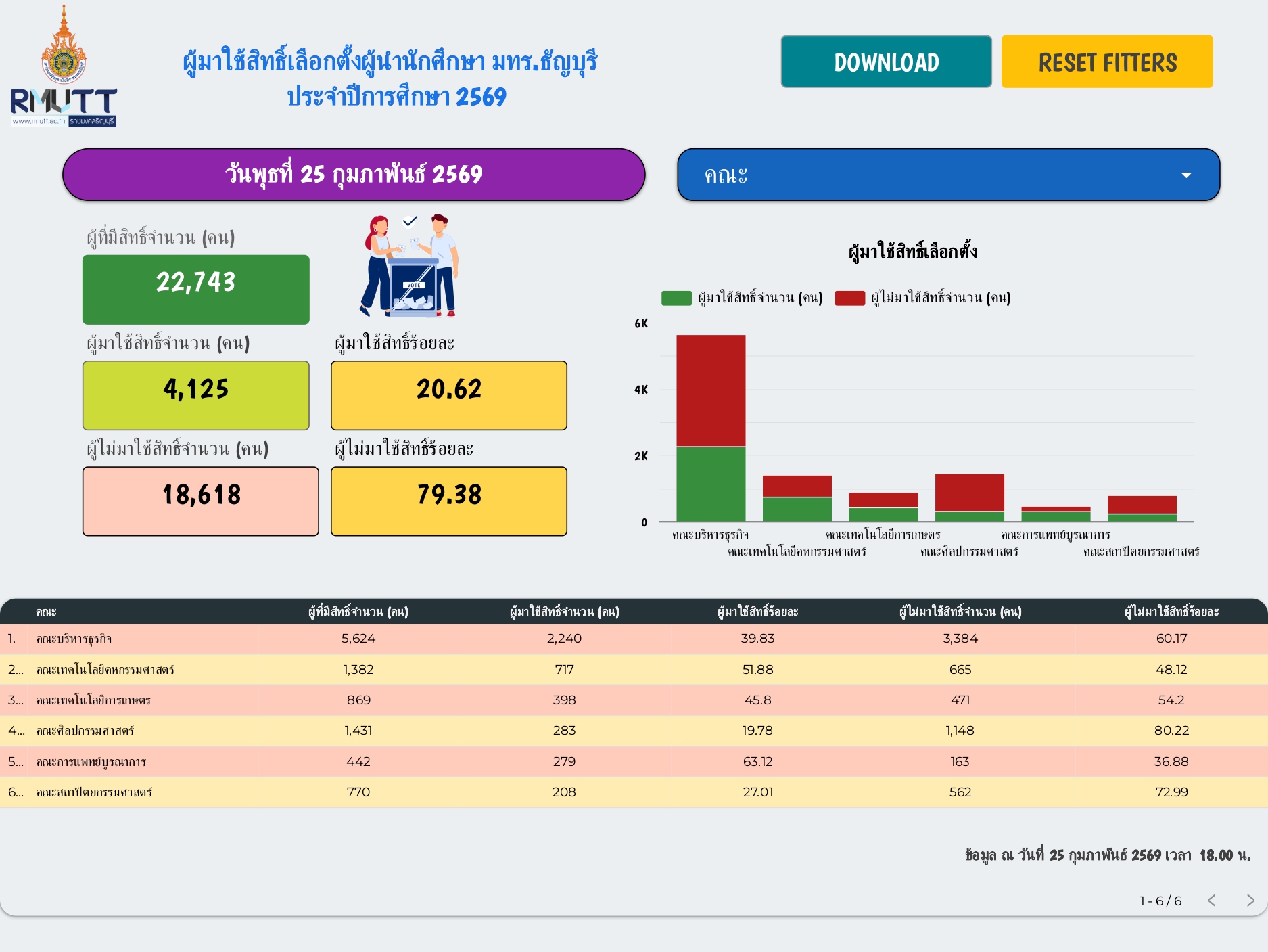 ชมรมแบดมินตันRMUTT