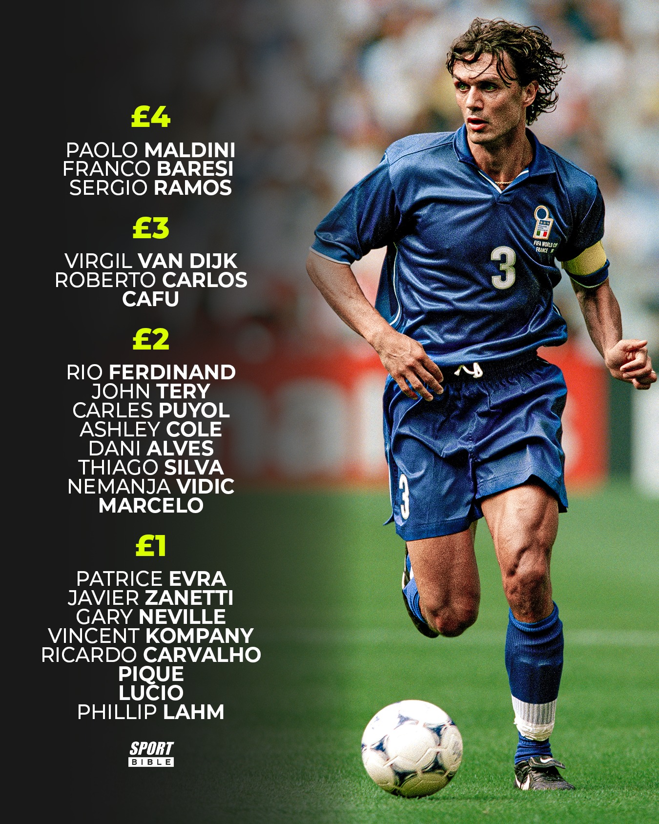sportbible-you-have-a-10-budget-to-build-the-ultimate-facebook