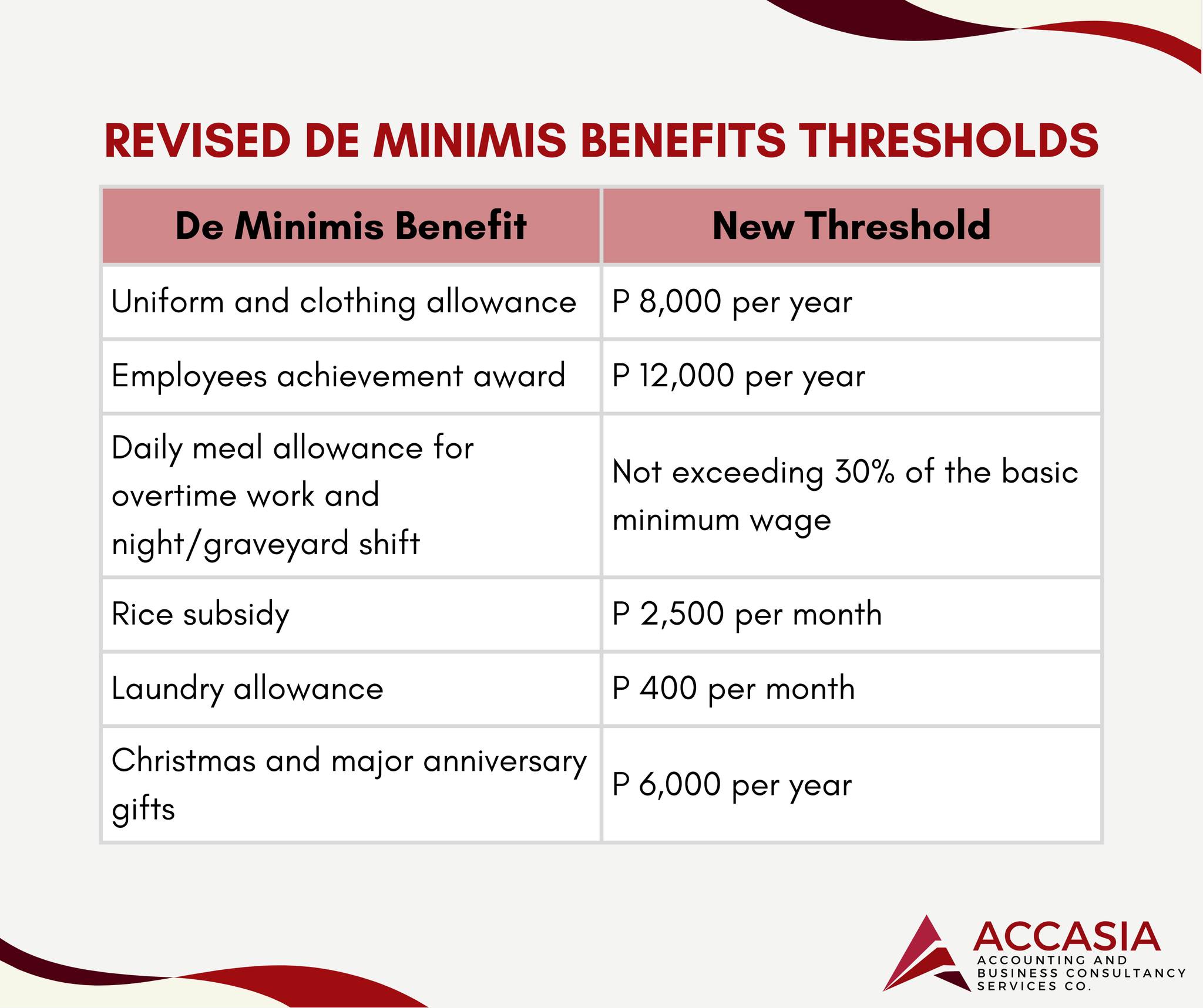 Accasia Business Consultancy Services | Tacurong