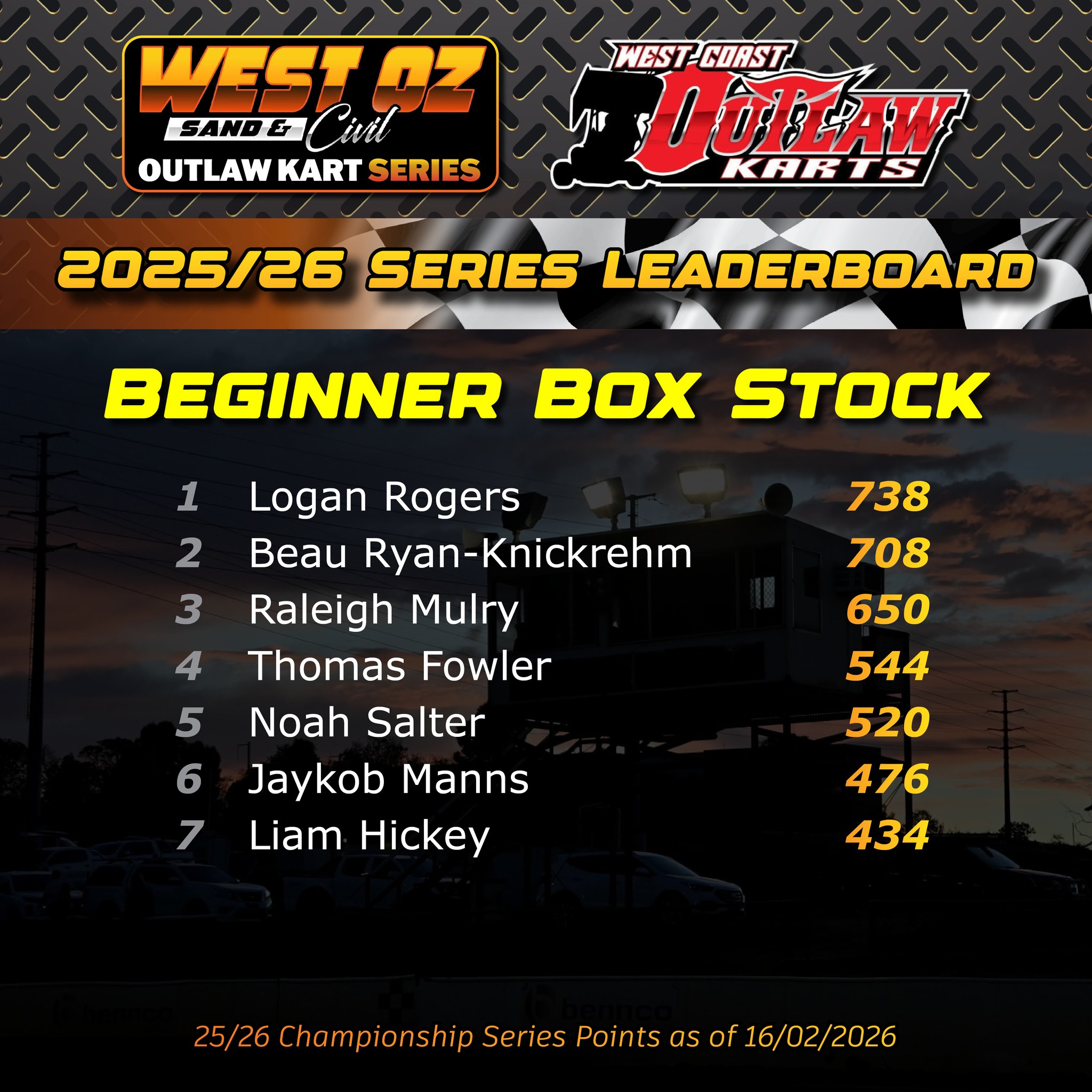 Here is the updated West Oz Sand... - West Coast Outlaw Karts | Facebook