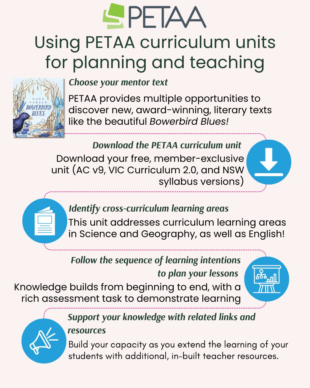 Primary English Teaching Association Australia (PETAA) | Newtown NSW