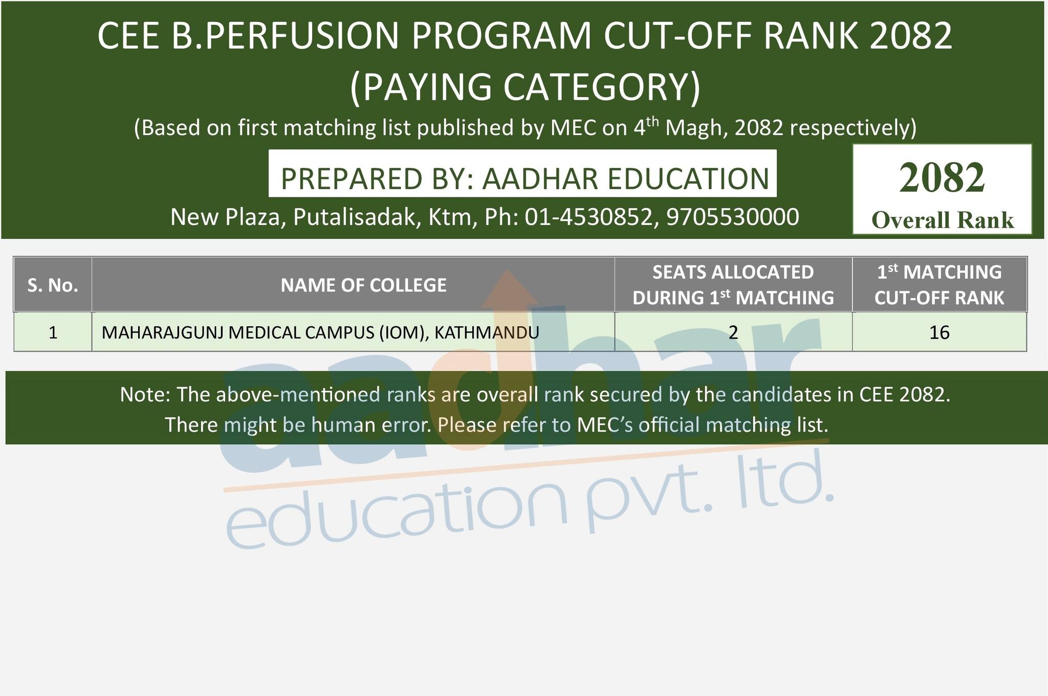 CEE-2082 B. PERFUSION CUT-OFF... - Aadhar Education, Nepal | Facebook