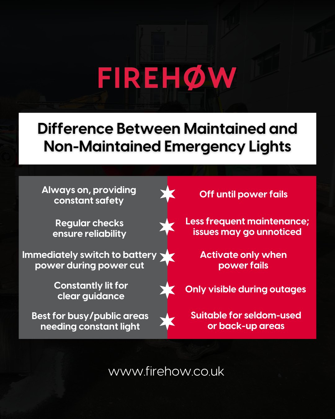 FireHow - Do you know the difference between maintained and non ...
