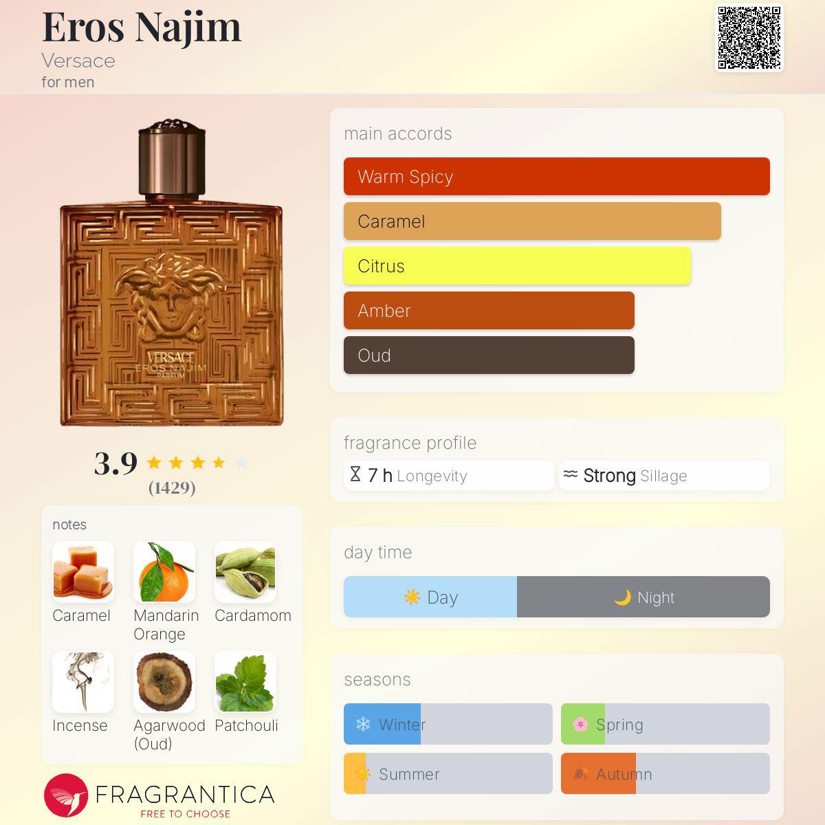Fragrantica - ₱3,769 - Eclat d’Arpege EDP Set 100ml+30ml for women ...