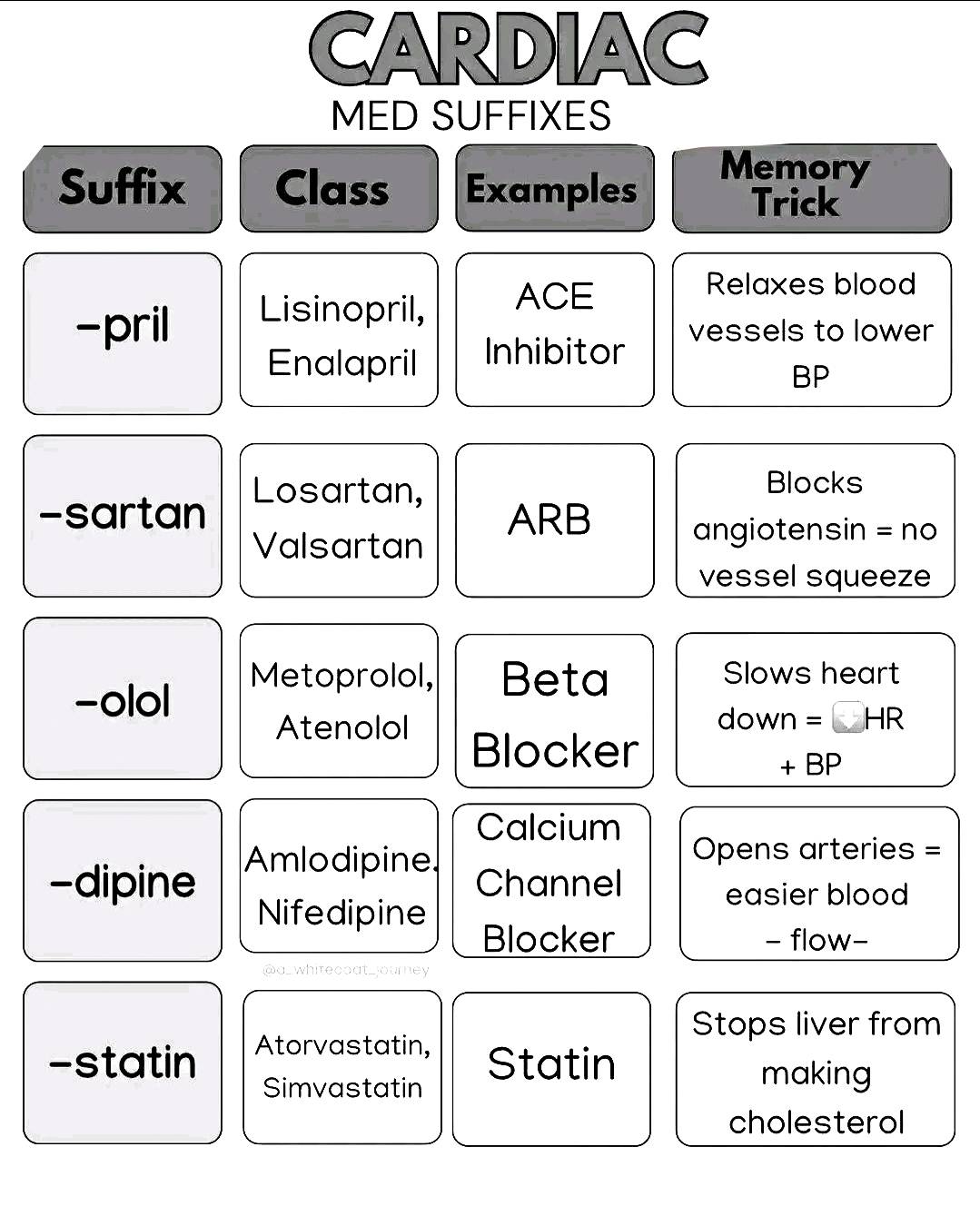 Nderitu - Cardiac Meds #Suffixes | Facebook