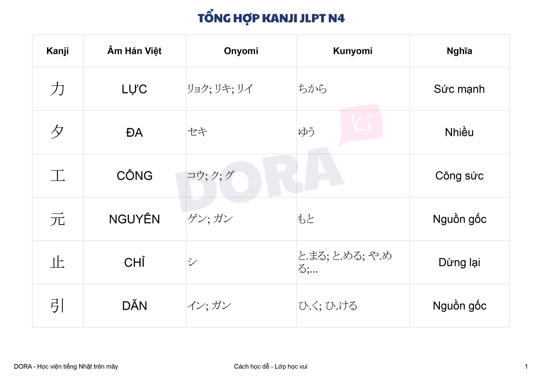 DORA - Học viện... - DORA - Học viện tiếng Nhật trên mây