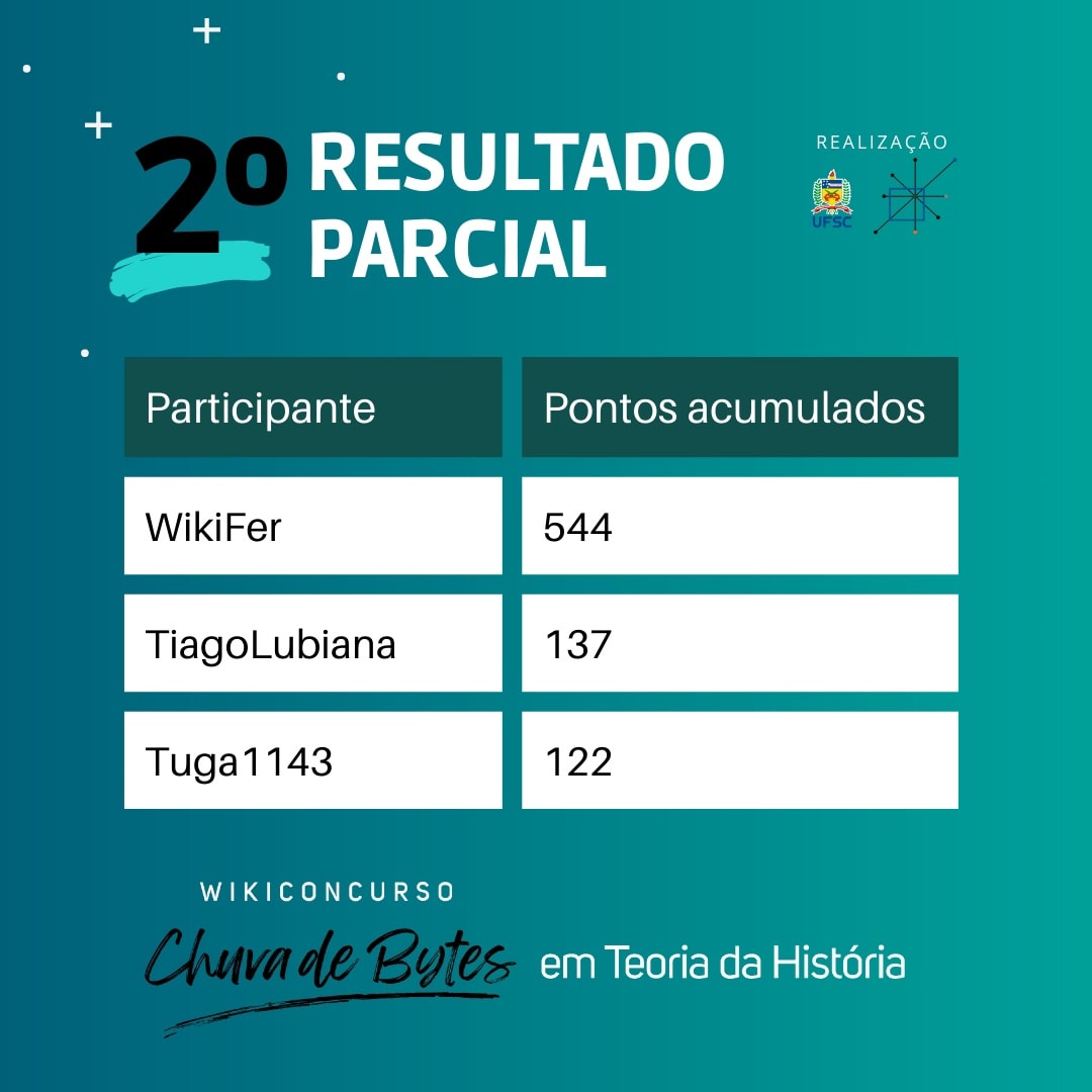 Saiu a segunda pontuação... - Mais Teoria da História na Wiki | Facebook
