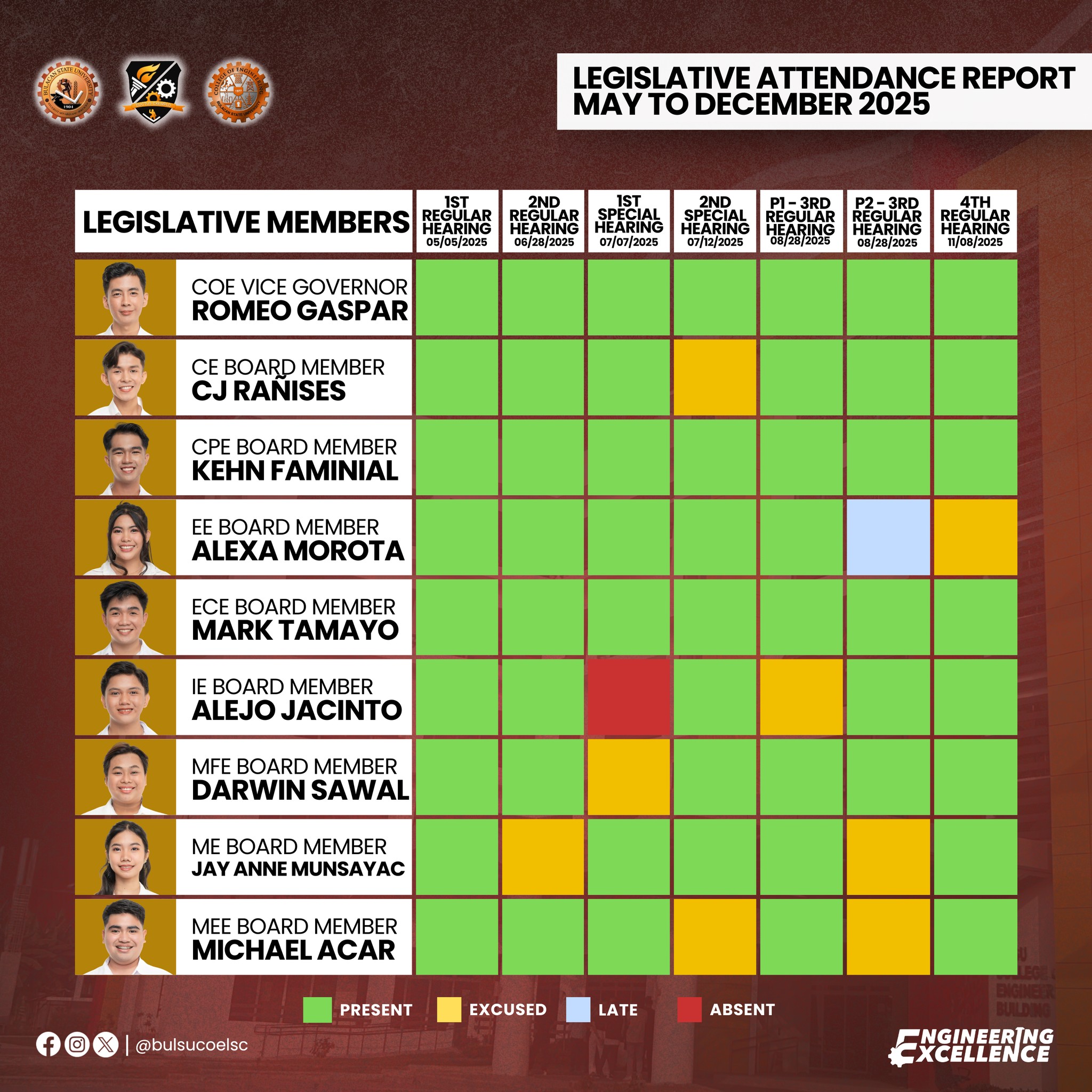 BulSU COE LSC - 2025 - 2026 FIRST SEMESTER COE LSC AND... | Facebook