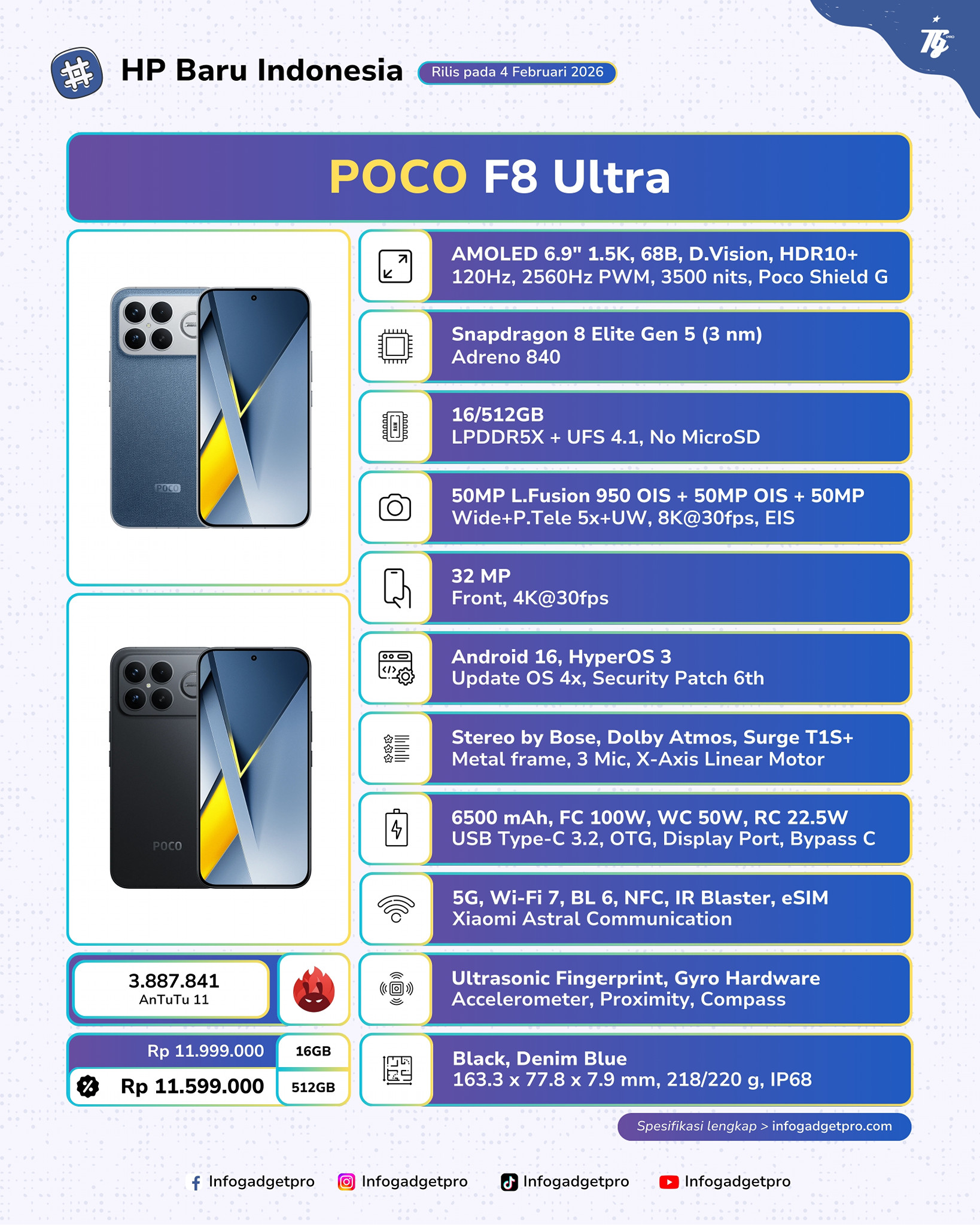Infogadgetpro - #HPBaruIndonesia Poco F8 Ultra Poco resmi merilis Poco ...