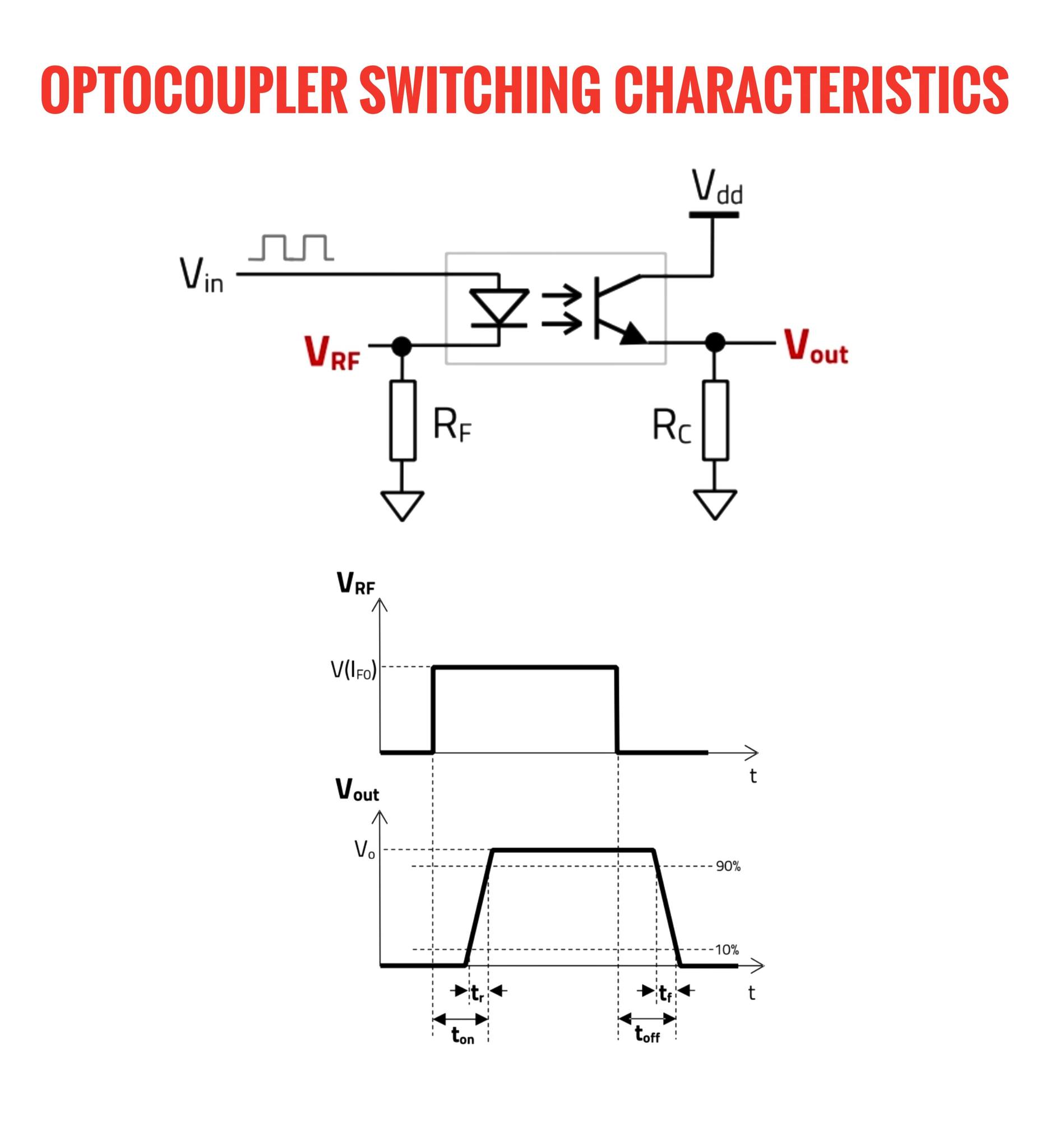 Electronics - This diagram explains the switching characteristics of an ...