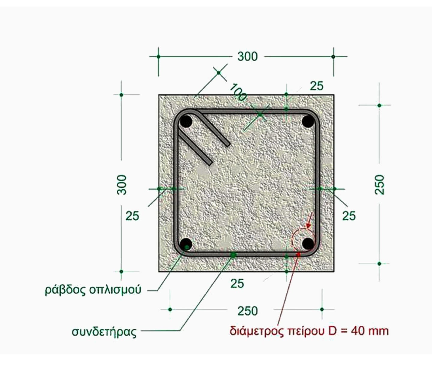 Civil - Guide To Designof RCC Columns #RCCColumnDesign # ...