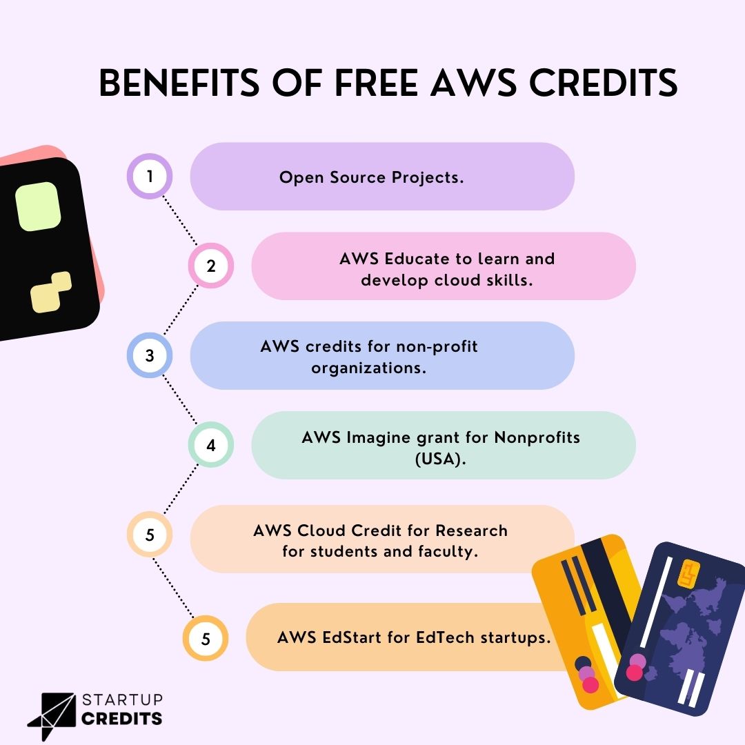 Free AWS Credits help you get... - AWS Accounts Credits | Facebook