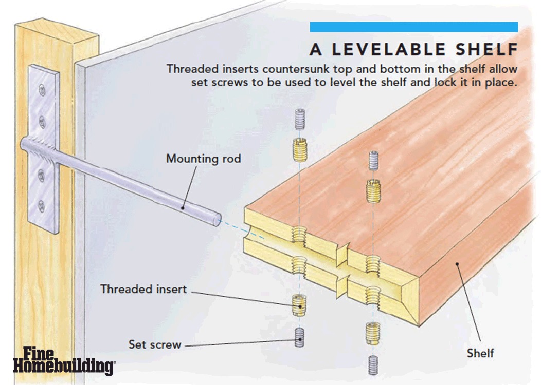 Fine Homebuilding Magazine... - Fine Homebuilding Magazine