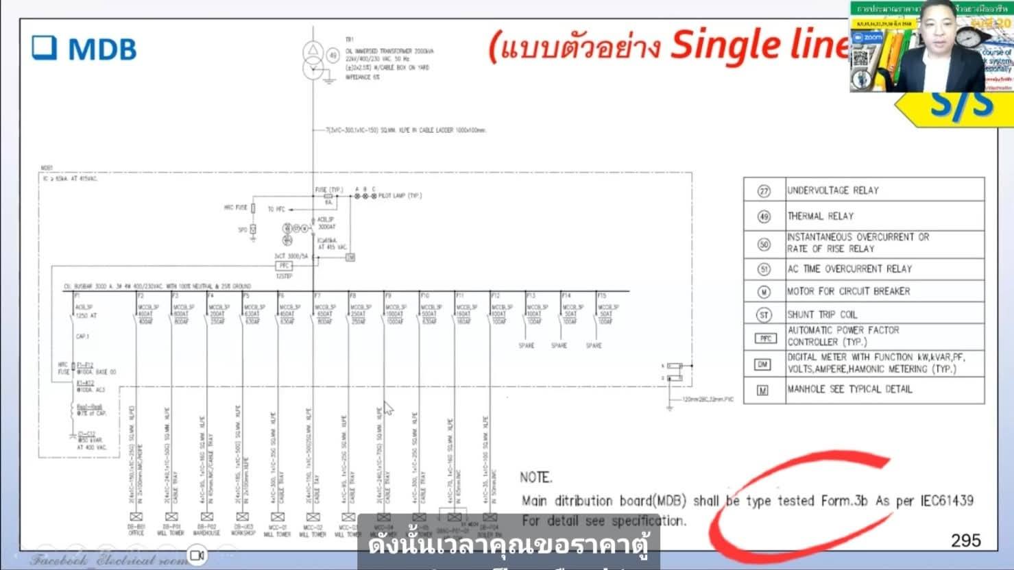 ห้องไฟฟ้า - Cr.รูปประกอบจาก Understanding NEC requirments for bonding ...