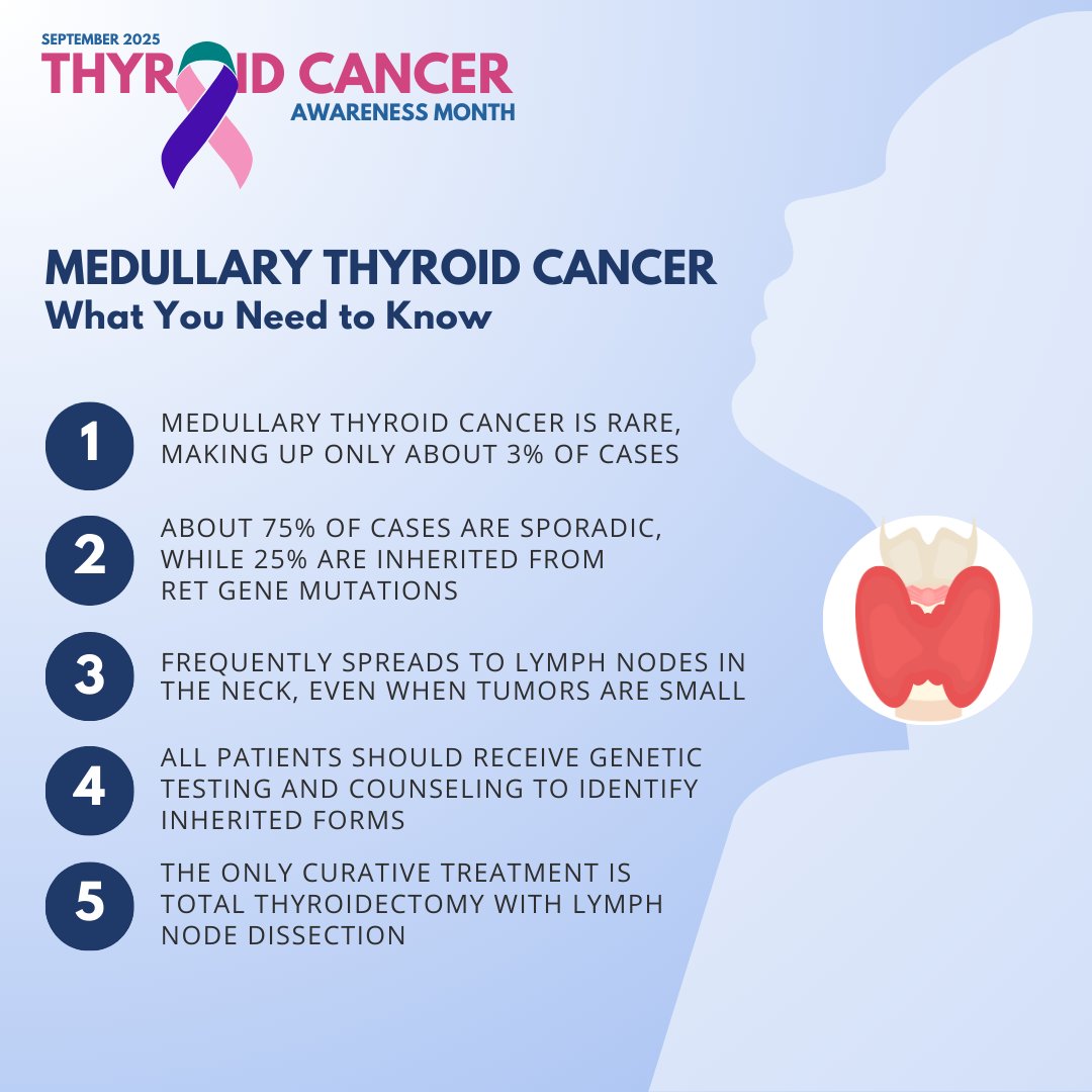 March is Medullary Thyroid Cancer Awareness Month. #MTC is different from other types of #thyroid cancers (which are derived from thyroid follicular cells – the cells that make thyroid hormone), because it
