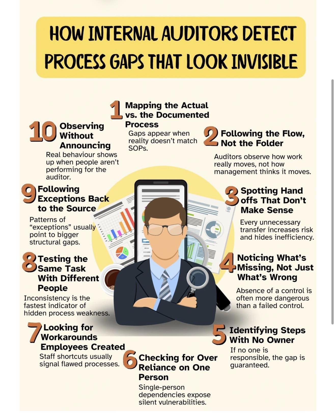 Long - Internal auditors don’t just review documents, they decode how ...