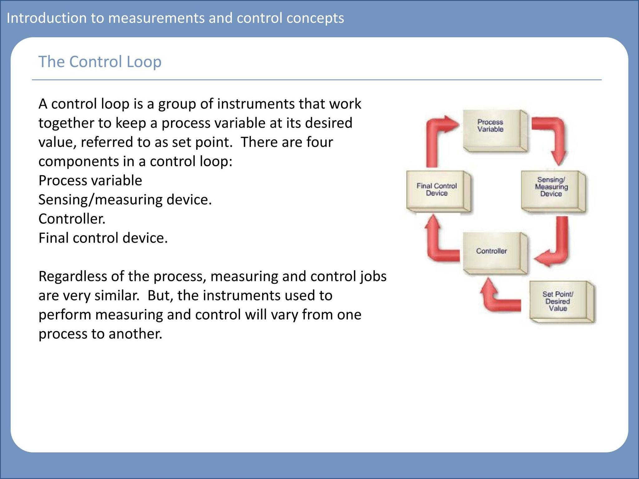 Electrical & Mechanical... - Electrical & Mechanical Info