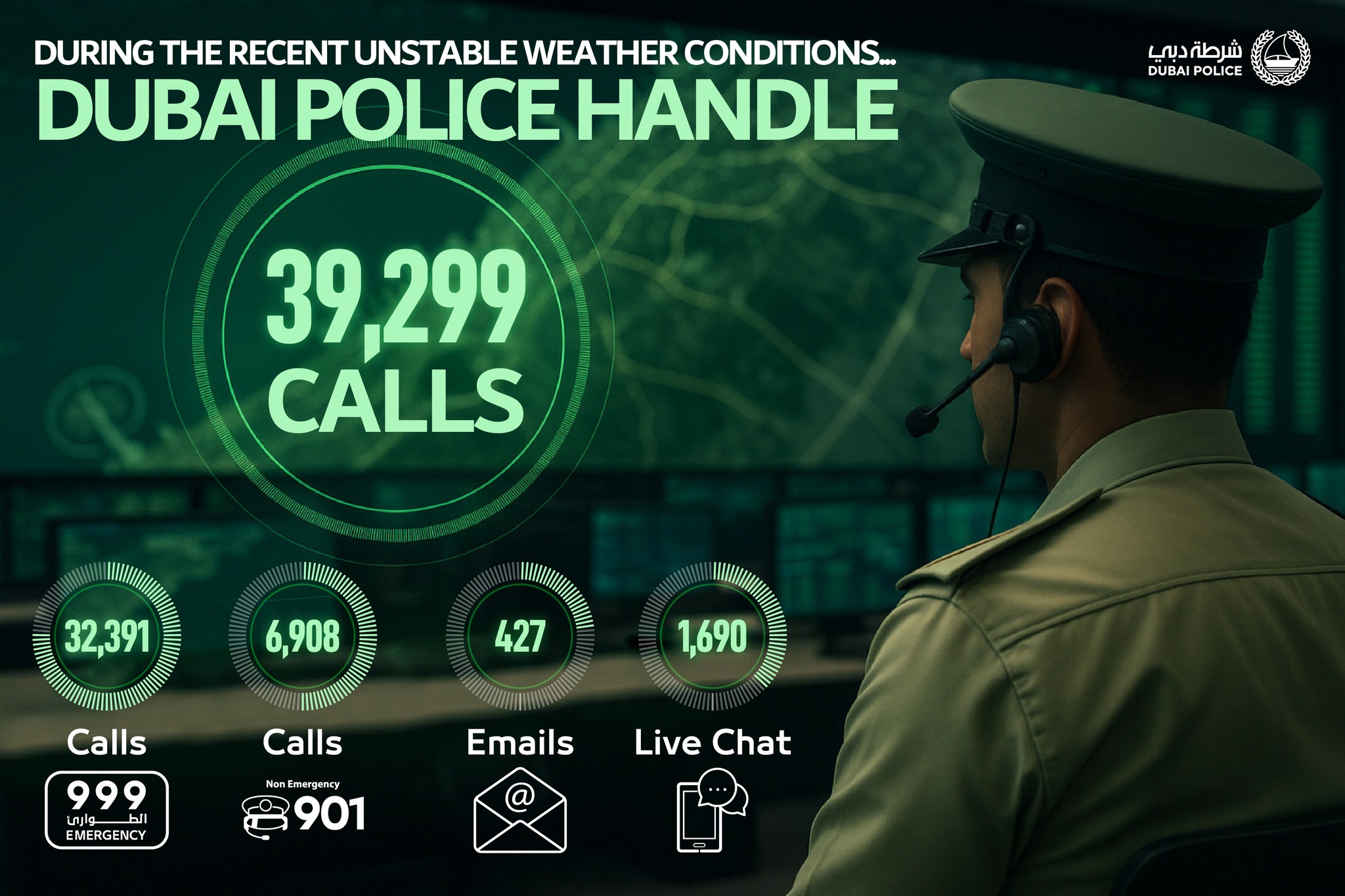 Dubai Police - Dubai Police added a new photo.