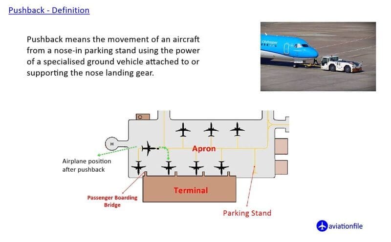 Aircraft - The hydraulic reservoir is one of the most... | Facebook