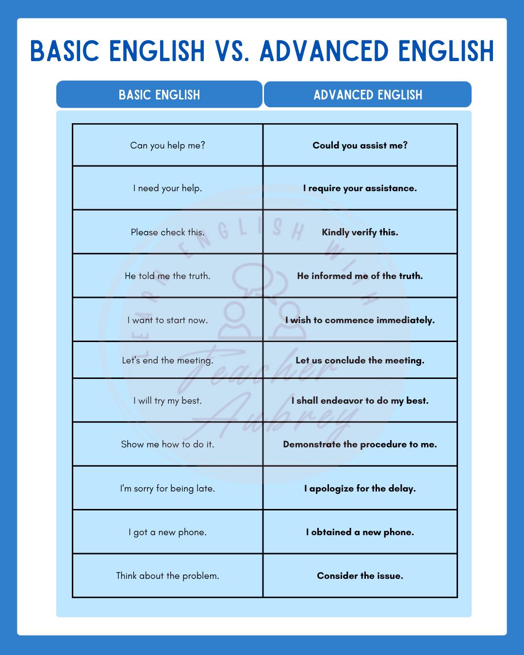 Basic English vs.... - Learn English with Teacher Aubrey | Facebook