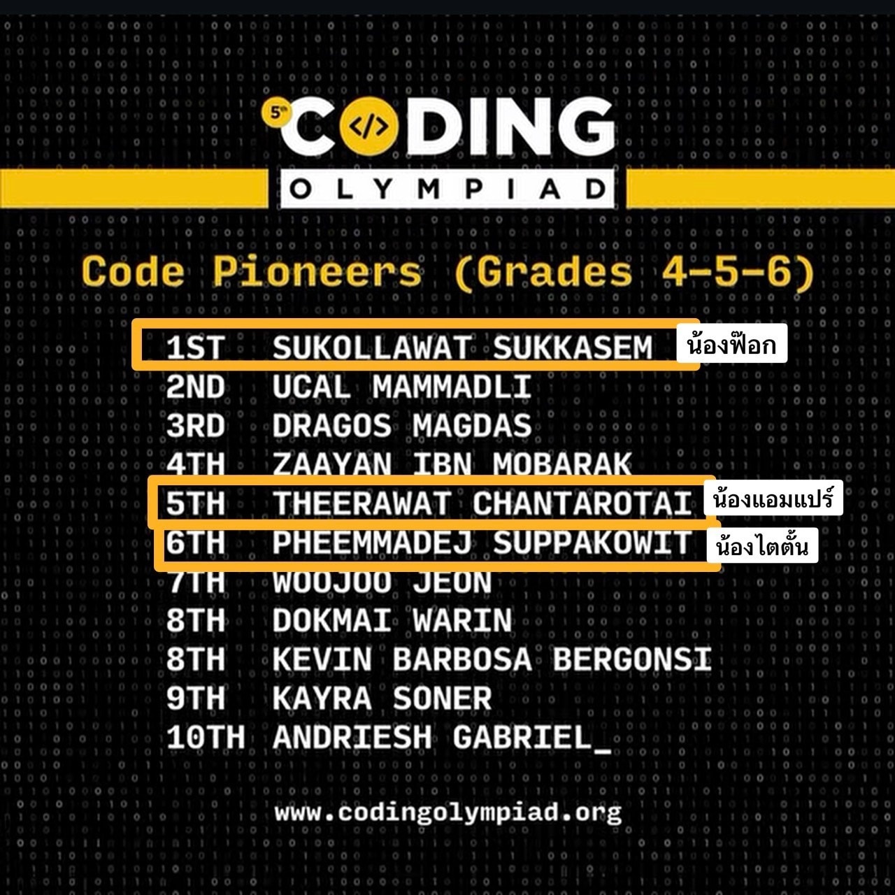 อันดับ... - CodingFun เรียนหุ่นยนต์ สอนโค้ดดิ้ง เรียนทำเกมส์ | Facebook