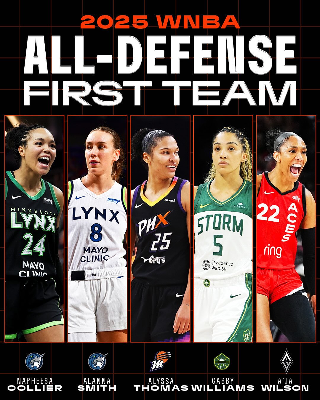 NBA - LOCKDOWN DEFENDERS! 😤 | Facebook