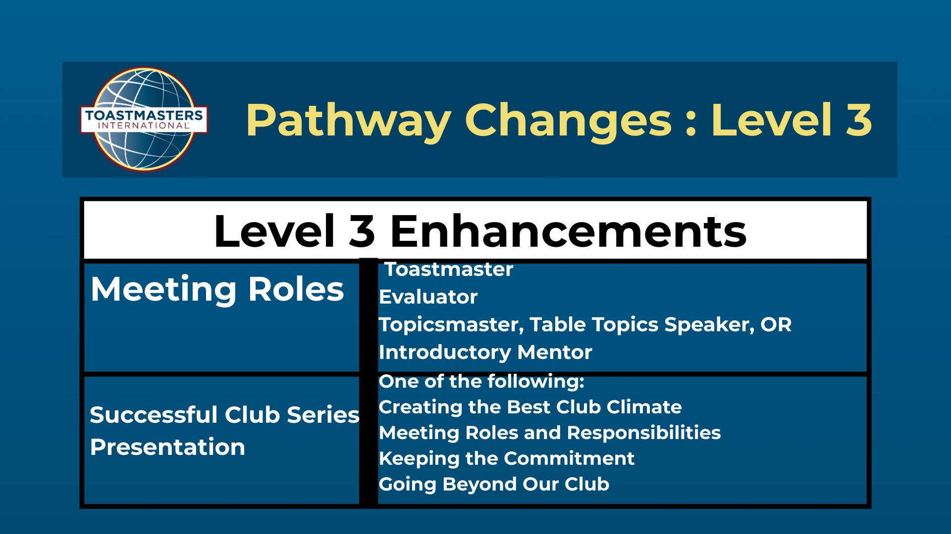 Founder's District Toastmasters Members | 🚀 Level 3 Enhancements ...