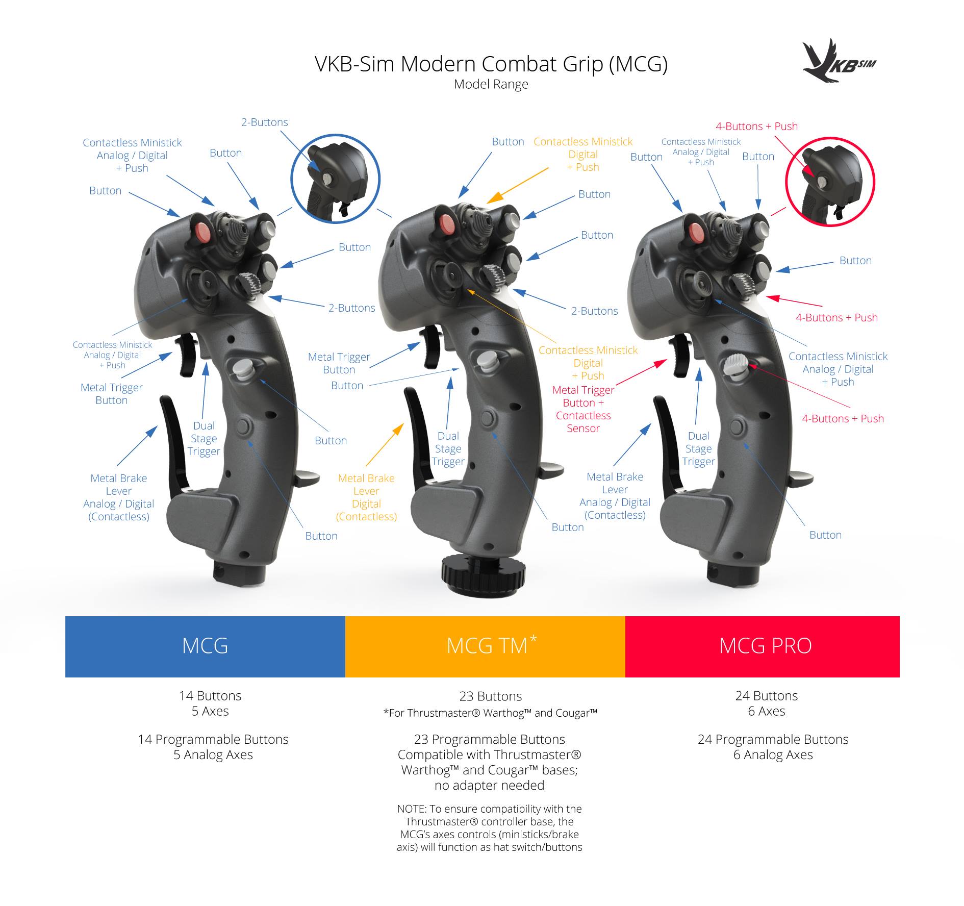 VKBsim - Introducing the VKB-Sim 