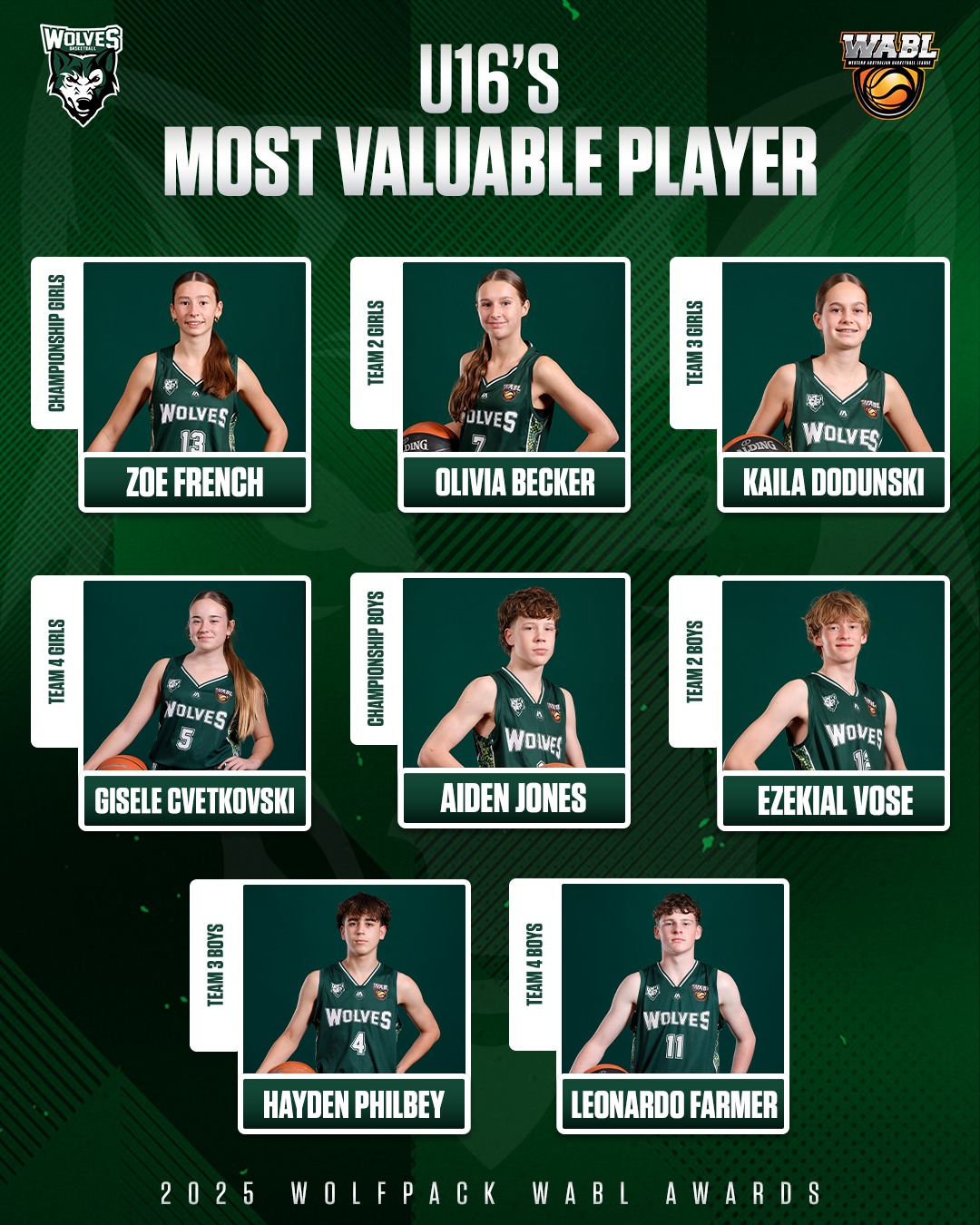 Wanneroo Basketball... - Wanneroo Basketball Association