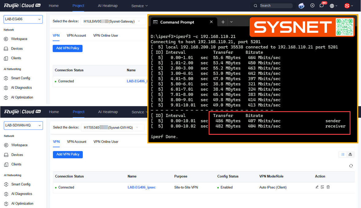 Sysnet - 🆒 VLAN Virtualization ใน Ruijie Cloud 👉👉 https://bit.ly ...