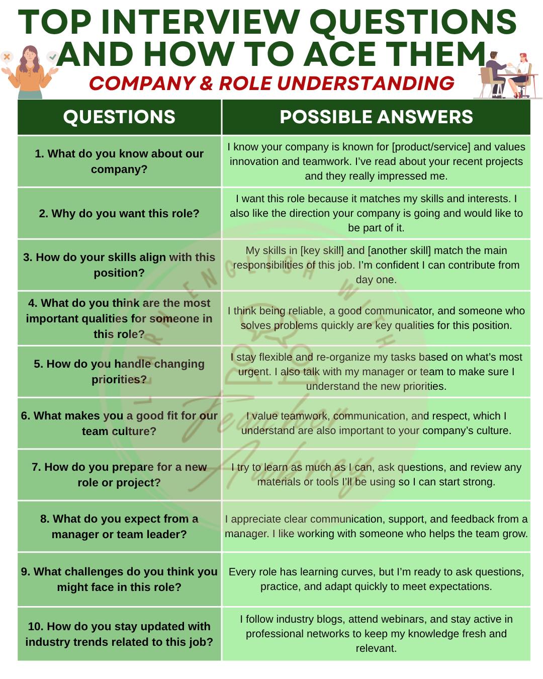 Learn - Top Interview Questions and How to Ace Them 💬🤔 (Company and ...