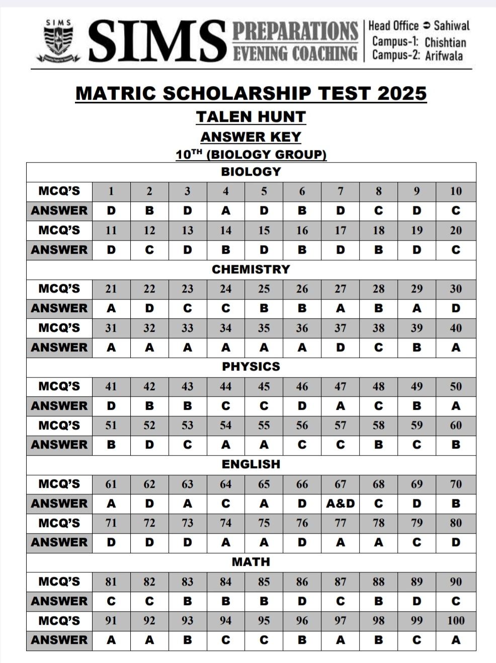 SIMS - Answer Key 10th (Biology Group) TALENT HUNT-2025 SIMS ...