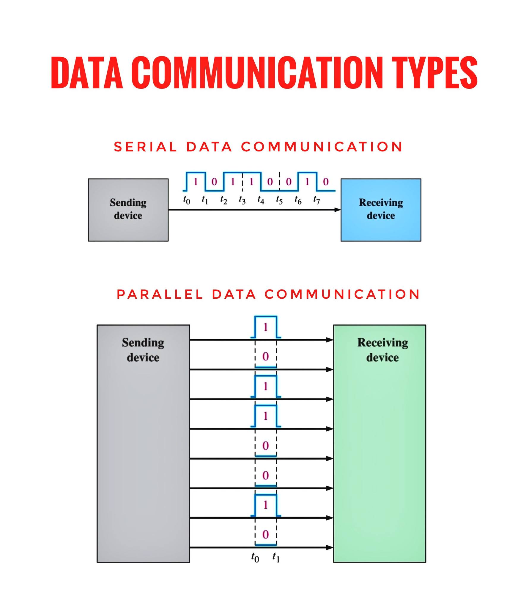 This diagram explains two basic... - Electronics Education | Facebook