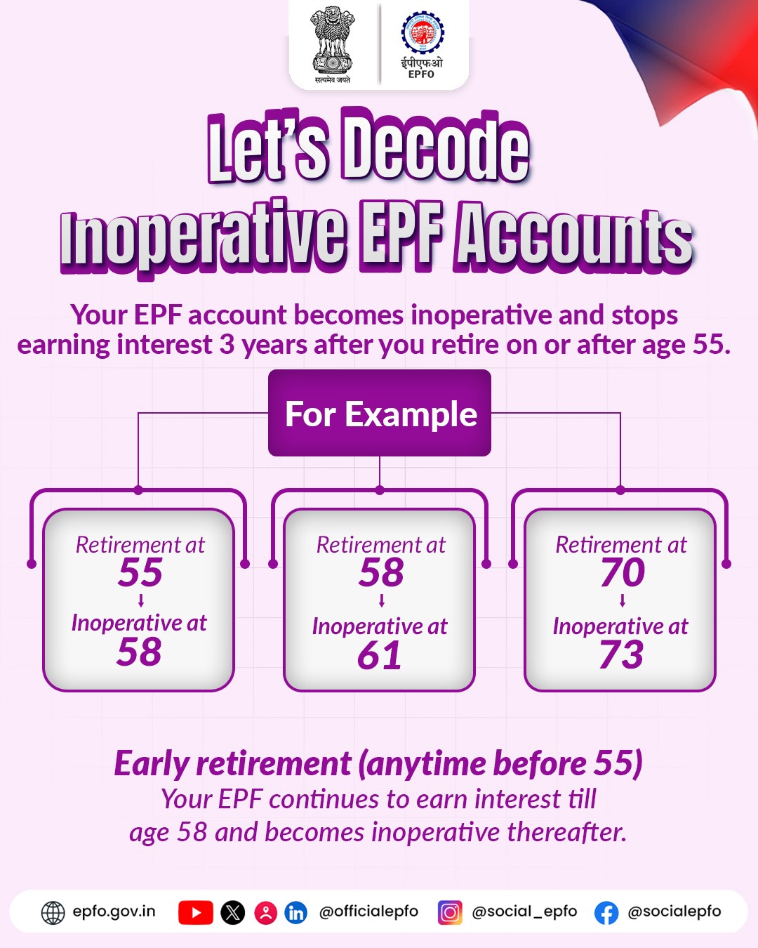 EPFO - Let’s decode Inoperative EPF Accounts 🔍 Know when... | Facebook
