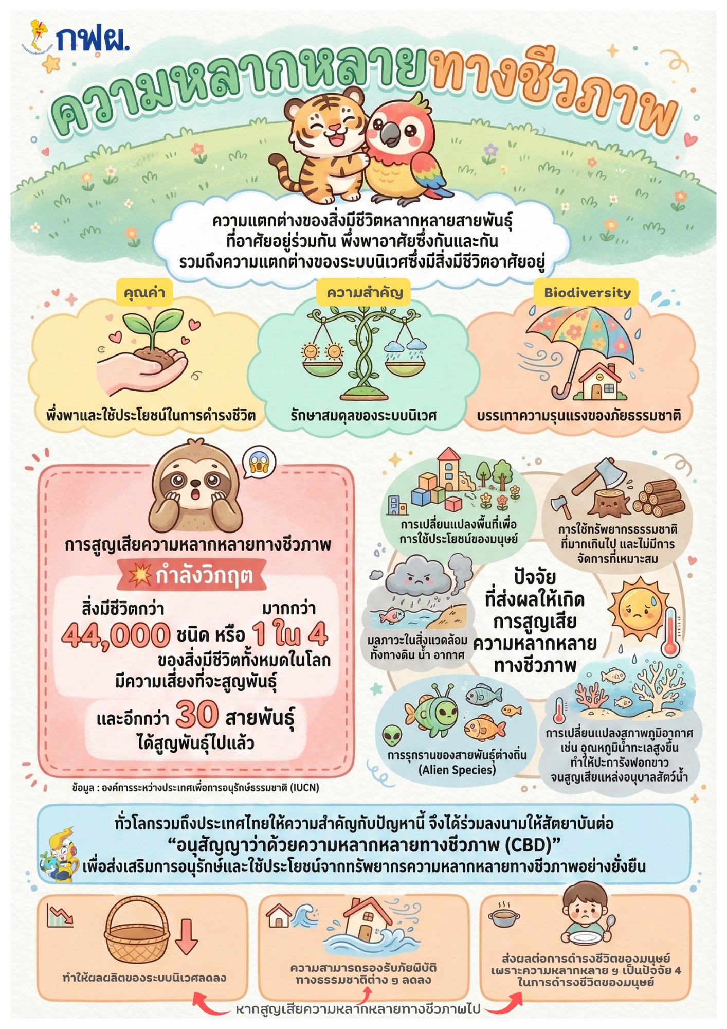 กฟผ. การไฟฟ้าฝ่ายผลิตแห่งประเทศไทย - “รวมพลัง⚡️เซฟเว่อร์X3” . 3 การ ...