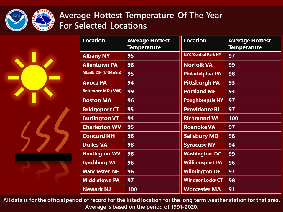 今何度? What Temperature Is It? In case you are wondering what the highest temperature of the year